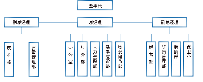 組織機(jī)構(gòu)